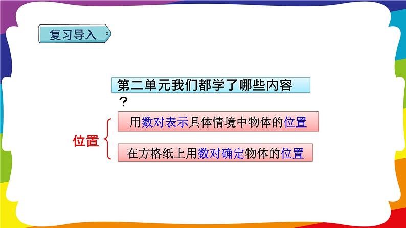 期末复习 图形与几何（二）：位置 (新插图授课课件)人教版五年级数学上册02