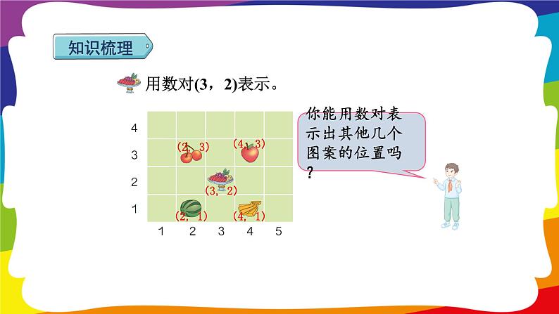 期末复习 图形与几何（二）：位置 (新插图授课课件)人教版五年级数学上册05