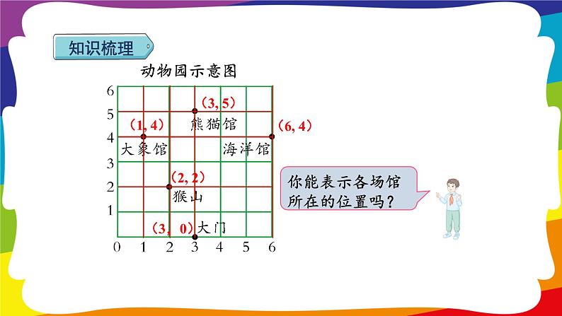 期末复习 图形与几何（二）：位置 (新插图授课课件)人教版五年级数学上册07