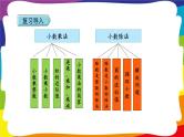 期末复习 数与代数（一）·小数的乘除法（1) (新插图授课课件)人教版五年级数学上册