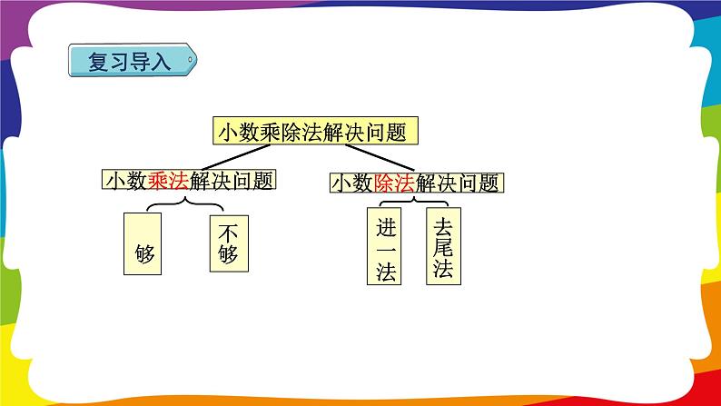 期末复习 数与代数（一）·小数的乘除法（2） (新插图授课课件)人教版五年级数学上册第3页