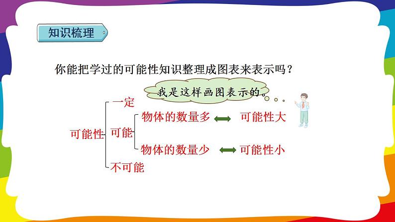 期末复习 统计与概率：可能性 (新插图授课课件)人教版五年级数学上册03