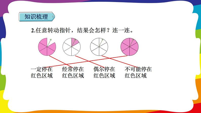 期末复习 统计与概率：可能性 (新插图授课课件)人教版五年级数学上册05