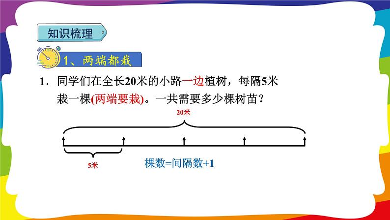 期末复习 综合与实践-数学广角：植树问题 (新插图授课课件)人教版五年级数学上册03