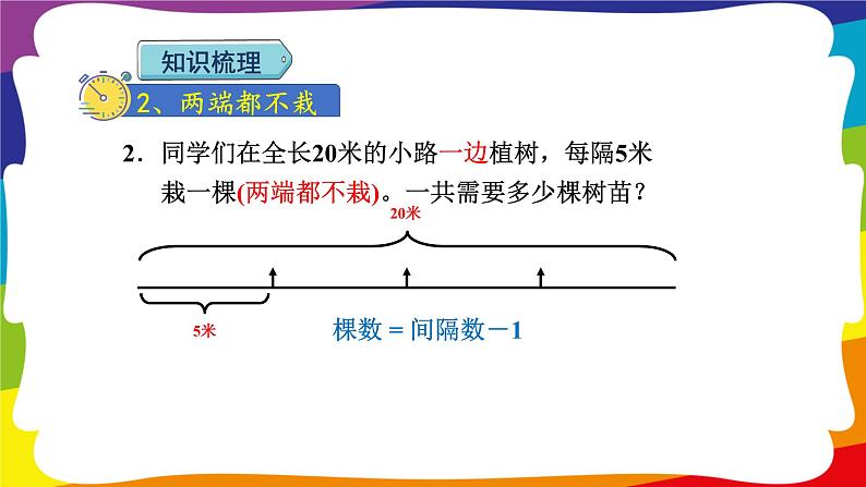 期末复习 综合与实践-数学广角：植树问题 (新插图授课课件)人教版五年级数学上册05