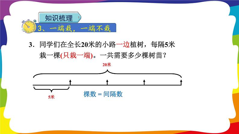 期末复习 综合与实践-数学广角：植树问题 (新插图授课课件)人教版五年级数学上册07