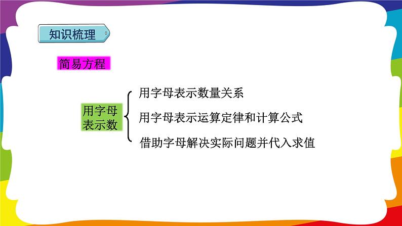 第5单元  简易方程 单元复习 (新插图授课课件)人教版五年级数学上册第3页