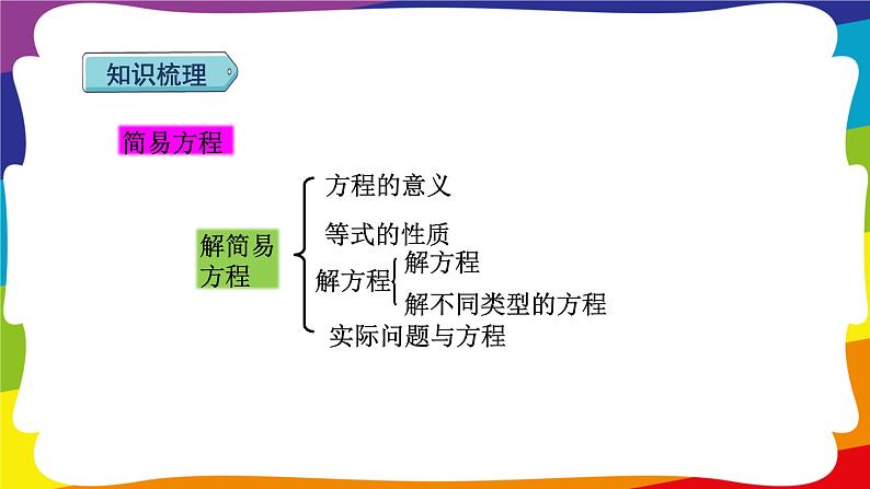 第5单元  简易方程 单元复习 (新插图授课课件)人教版五年级数学上册第4页