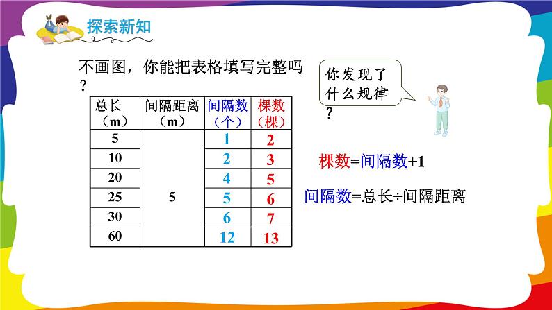 7.1 两端都栽的植树问题 (新插图授课课件)人教版五年级数学上册08