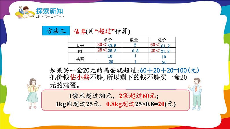 1.7 用估算解决购物问题 (新插图授课课件)人教版五年级数学上册第8页