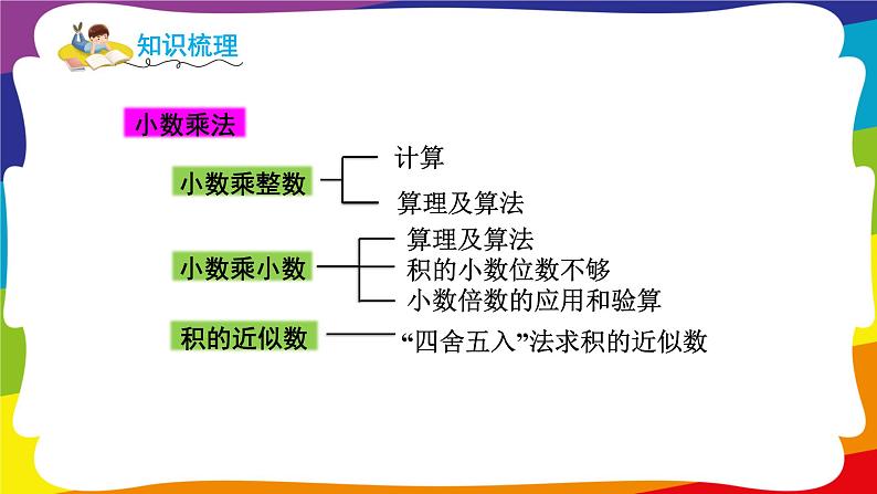 第一单元 小数乘法 单元复习 (新插图授课课件)人教版五年级数学上册第4页