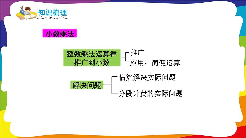 第一单元 小数乘法 单元复习 (新插图授课课件)人教版五年级数学上册第5页