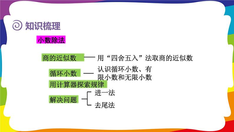 第三单元 小数除法 单元复习 (新插图授课课件)人教版五年级数学上册第5页