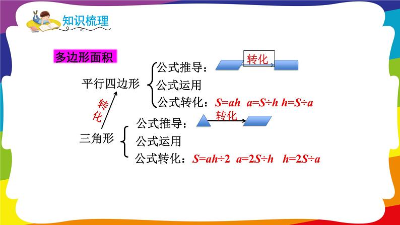 第6~7单元  多边形的面积和植树问题 单元复习 (新插图授课课件)人教版五年级数学上册03