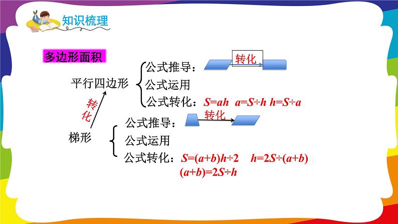 第6~7单元  多边形的面积和植树问题 单元复习 (新插图授课课件)人教版五年级数学上册04