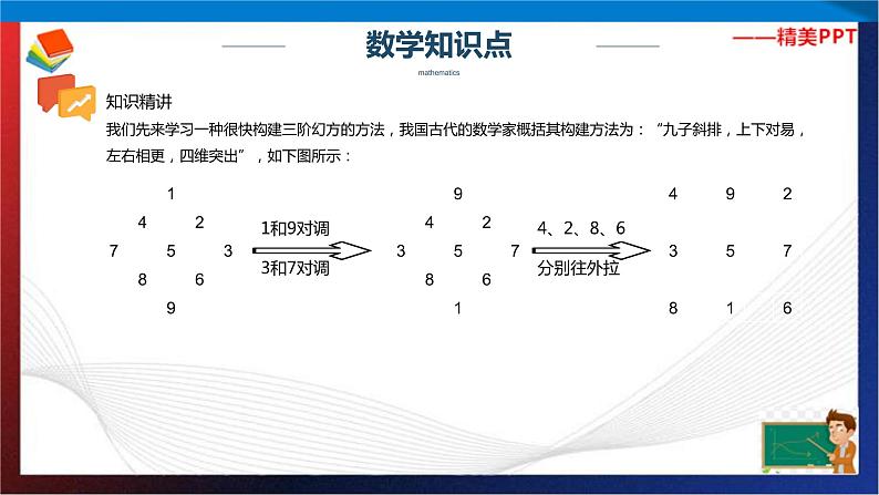 【奥数】四年级下册数学奥数课件-第1讲《从洛书到幻方》 全国通用第7页