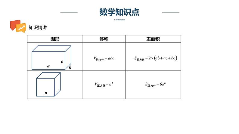 【奥数】五年级下册数学奥数课件-第9讲《立体几何》 全国通用第3页