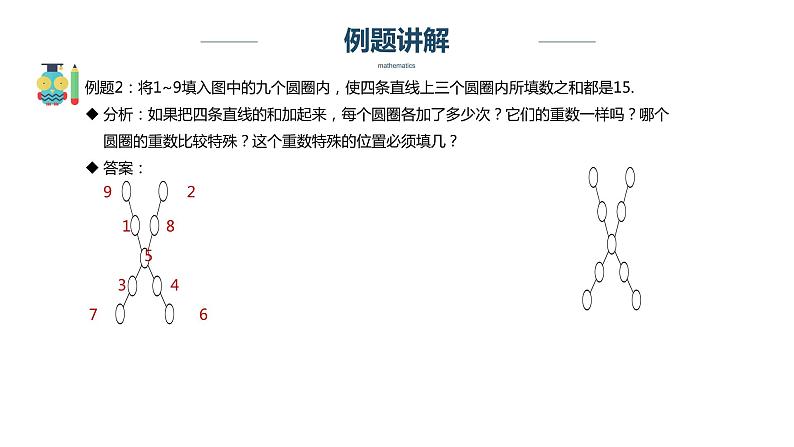 【奥数】四年级下册数学奥数课件-第8讲《复杂数阵图》 全国通用07