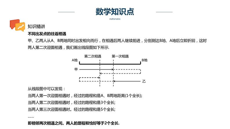 【奥数】四年级下册数学奥数课件-第13讲《多次往返相遇与追及》 全国通用04