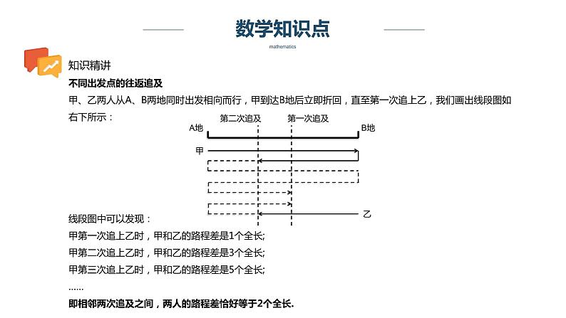 【奥数】四年级下册数学奥数课件-第13讲《多次往返相遇与追及》 全国通用07