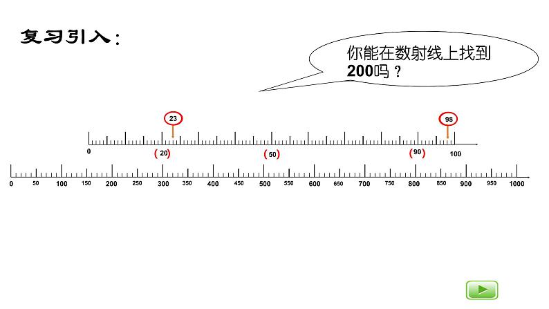 二年级下册数学课件-数射线（千）３沪教版 (共12张PPT)03