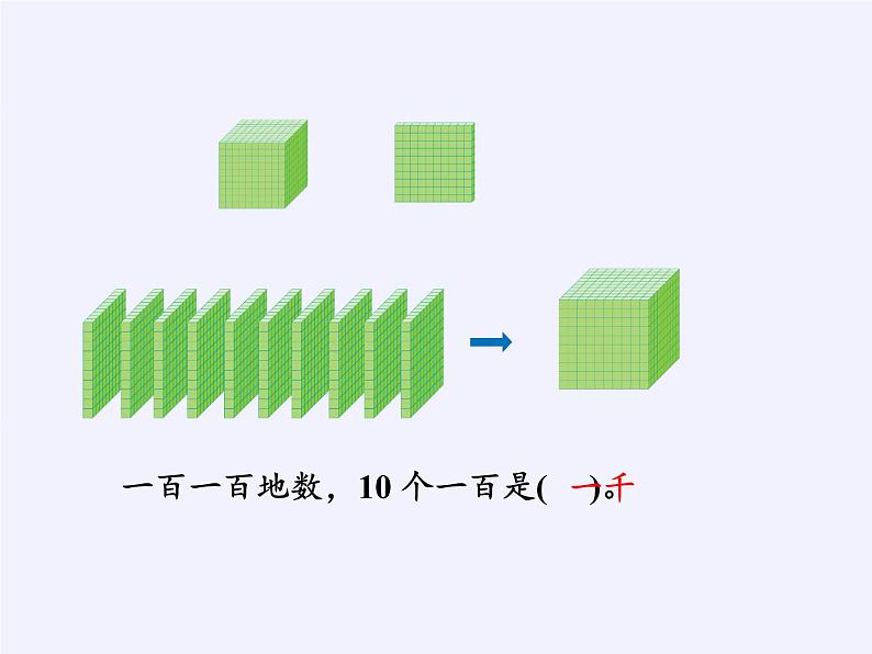 二年级下册数学教学课件-7.1    1000以内数的认识8-人教版(共26张PPT)05