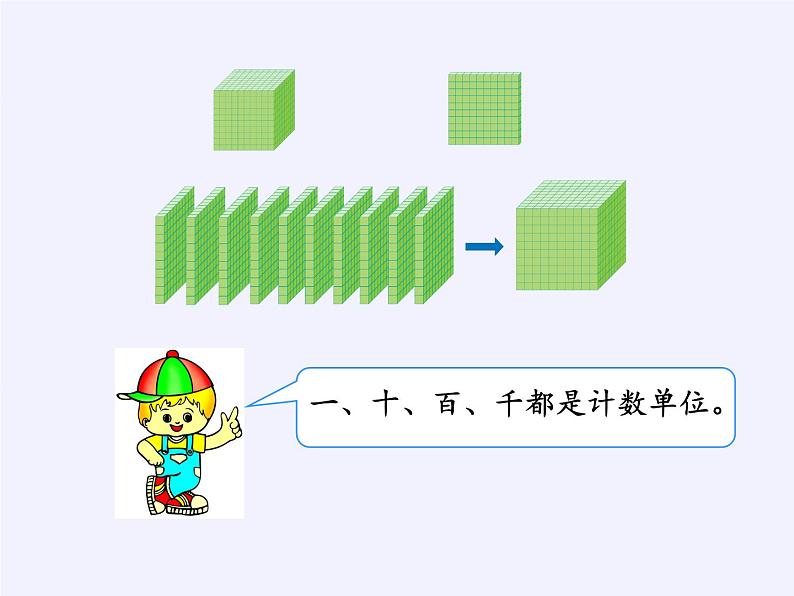 二年级下册数学教学课件-7.1    1000以内数的认识8-人教版(共26张PPT)06