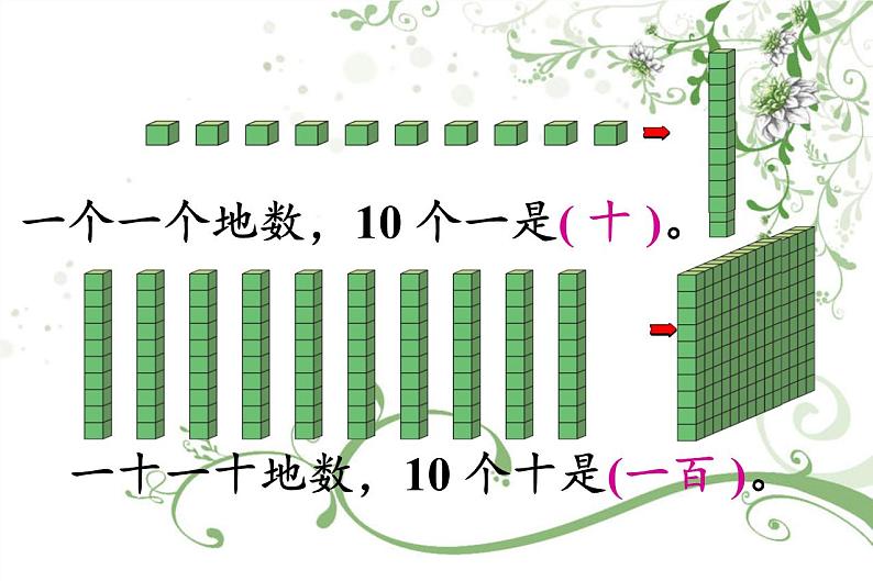 二年级下册数学教学课件-7.1    1000以内数的认识17-人教版(共21张PPT)第2页