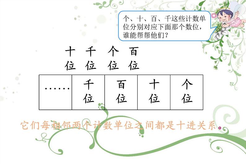 二年级下册数学教学课件-7.1    1000以内数的认识17-人教版(共21张PPT)第4页