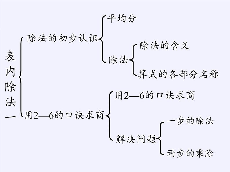 二年级下册数学教学课件-2.3整理和复习41-人教版(共13张PPT)第2页