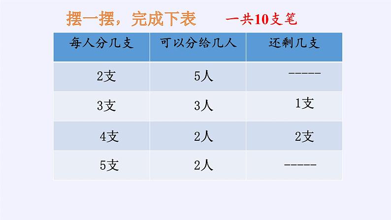 二年级下册数学教学课件-6.有余数除法1-人教版(共12张PPT)第3页