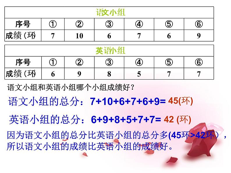 五年级上册数学课件-3.1 统计（平均数）▏沪教版 (共14张PPT)(6)第4页