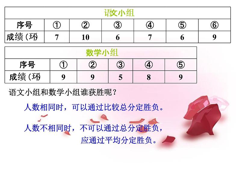 五年级上册数学课件-3.1 统计（平均数）▏沪教版 (共14张PPT)(6)第5页