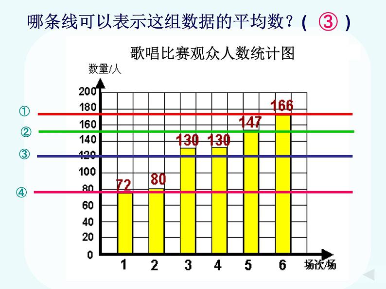 五年级上册数学课件-3.1 统计（平均数）▏沪教版 (共16张PPT)第8页