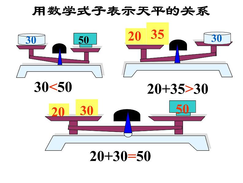 五年级上册数学课件-4.3 简易方程（方程）▏沪教版 (共17张PPT)第4页