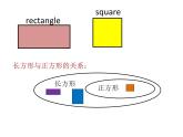 五年级上册数学课件-5.1  平行四边形  ▏沪教版 (共12张PPT)