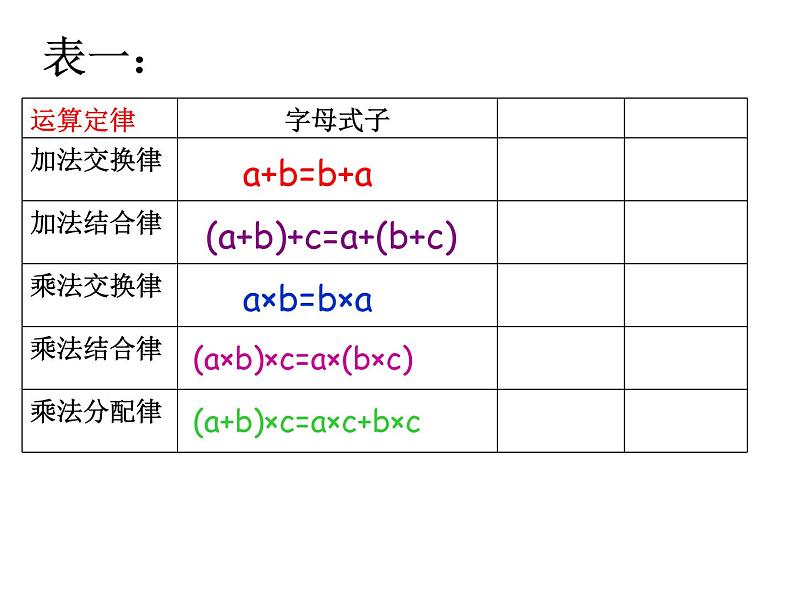 五年级上册数学课件-4.1 简易方程（用字母表示数）▏沪教版  (共18张PPT)第6页