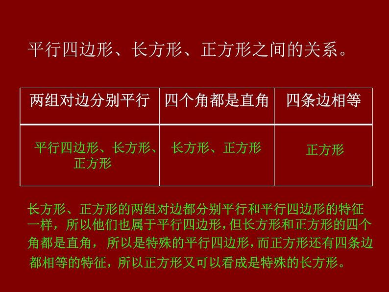 五年级上册数学课件-5.1  平行四边形  ▏沪教版 (共11张PPT)05