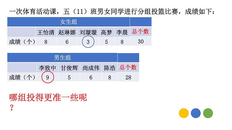 五年级上册数学课件-3.1 统计（平均数）▏沪教版 (共14张PPT)第1页