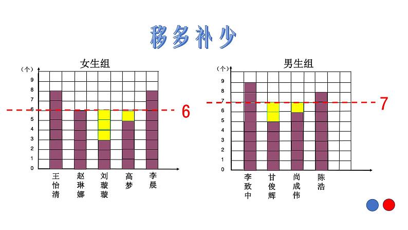 五年级上册数学课件-3.1 统计（平均数）▏沪教版 (共14张PPT)第3页