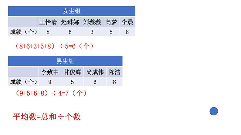 五年级上册数学课件-3.1 统计（平均数）▏沪教版 (共14张PPT)第4页