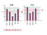 五年级上册数学课件-3.1 统计（平均数）▏沪教版 (共14张PPT)