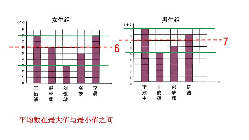 五年级上册数学课件-3.1 统计（平均数）▏沪教版 (共14张PPT)第5页