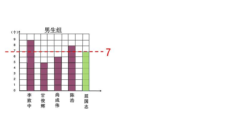 五年级上册数学课件-3.1 统计（平均数）▏沪教版 (共14张PPT)第7页