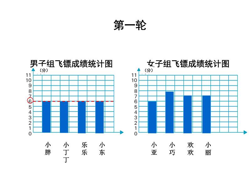 五年级上册数学课件-3.1 统计（平均数）▏沪教版 (共15张PPT)(1)第2页