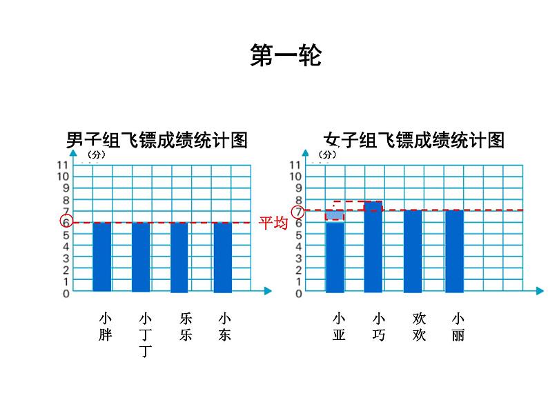 五年级上册数学课件-3.1 统计（平均数）▏沪教版 (共15张PPT)(1)第3页