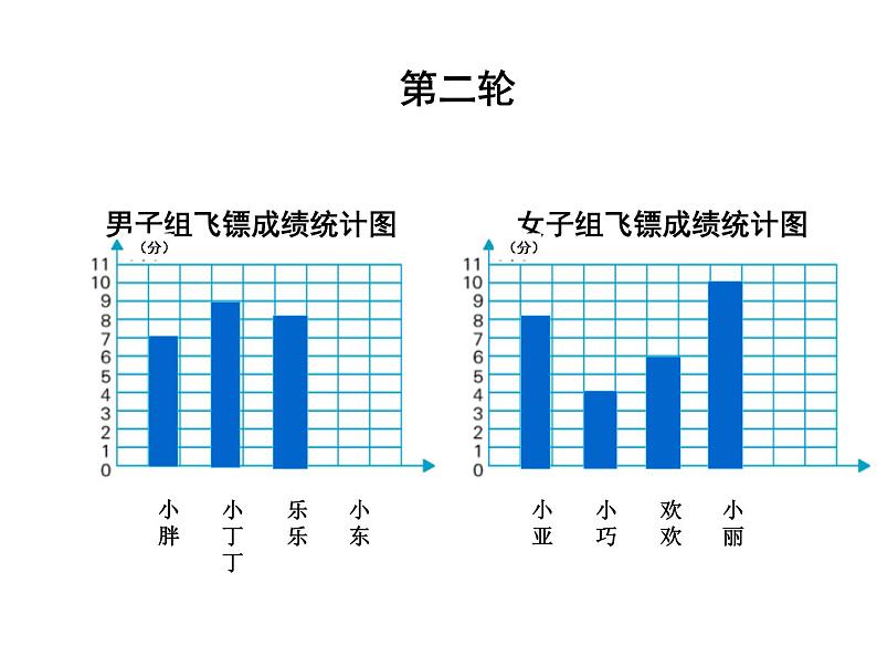 五年级上册数学课件-3.1 统计（平均数）▏沪教版 (共15张PPT)(1)第5页