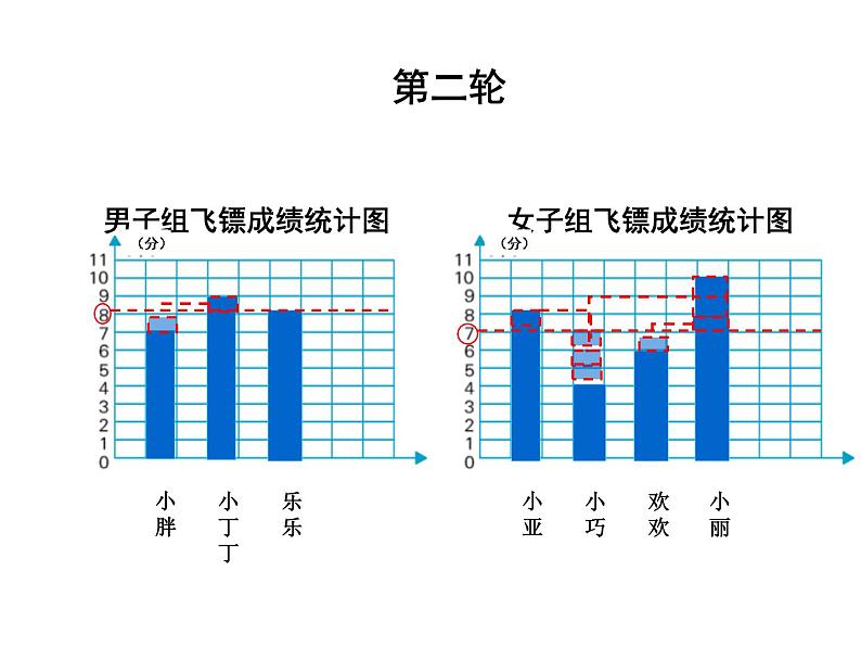 五年级上册数学课件-3.1 统计（平均数）▏沪教版 (共15张PPT)(1)第6页