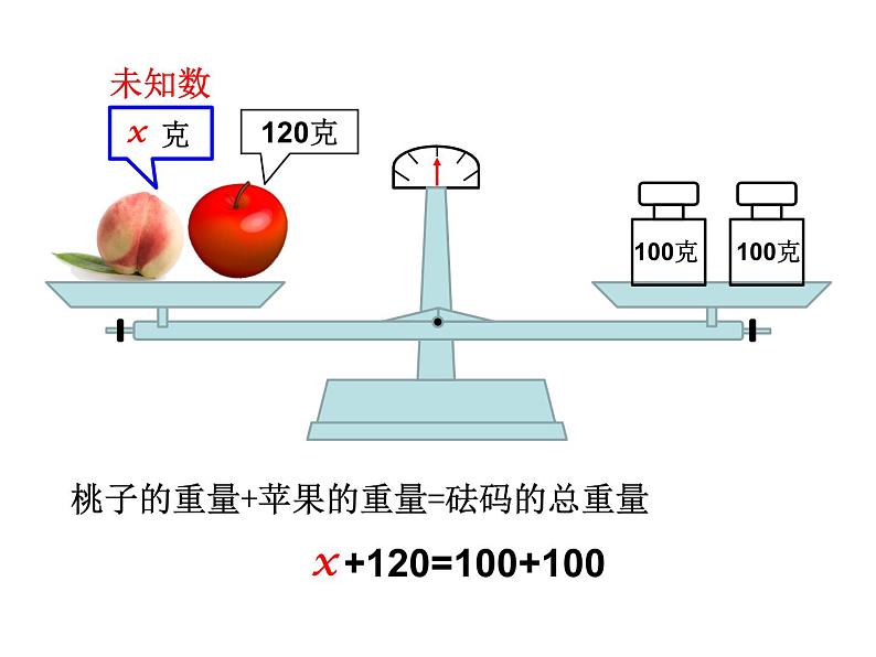 五年级上册数学课件-4.3 简易方程（方程）▏沪教版 (共19张PPT)(1)第6页