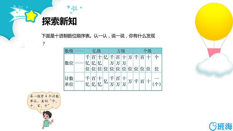 北师大(新)版 四上 第一单元 2.认识更大的数课件【优质课件】08